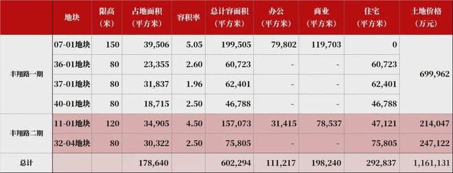®华润中环置地中心望云官方网站 官方售楼处发布：笔记抢先了解